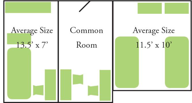 Rooms in East Hall are comprised of one 11.5-foot by 10-foot single room and one 13.5-foot by 7-foot single room that share a single common room that connects to the corridor